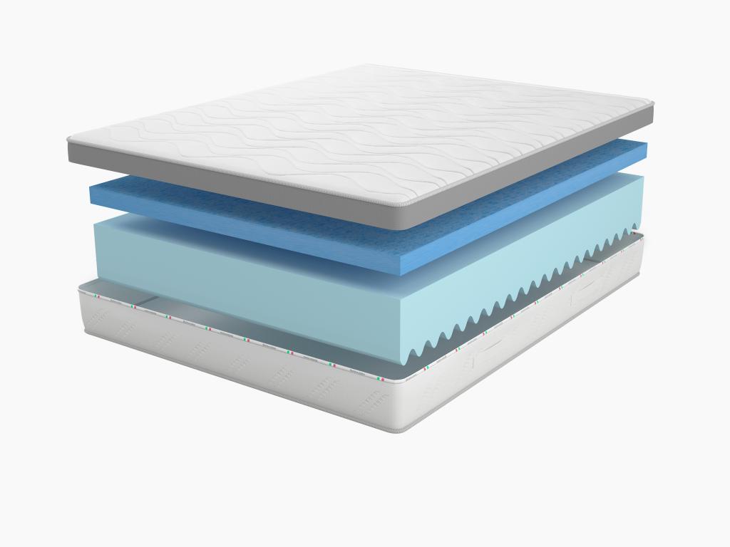 Dekonao 800 Independent Spring Mattress, 7 Zones, Dekonao 90x200x22 WWBD55893